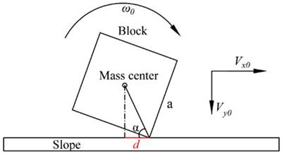 Occurrence conditions of the reverse rotation of rockfall and its influence on the restitution coefficient